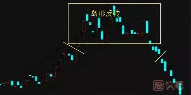<a href=http://www.jctcp6.com/jsfx/K/ target=_blank class=infotextkey>K線</a>實(shí)戰(zhàn)口訣：島形反轉(zhuǎn)在底部，加倉買入別回吐