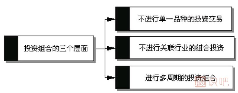 <a href=http://www.jctcp6.com/GPRM/sy/789.html target=_blank class=infotextkey>炒股</a>資金與倉(cāng)位管理的三個(gè)技巧