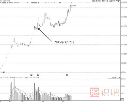 漲停板位置放量卻不打開漲停板是主力出貨嗎？