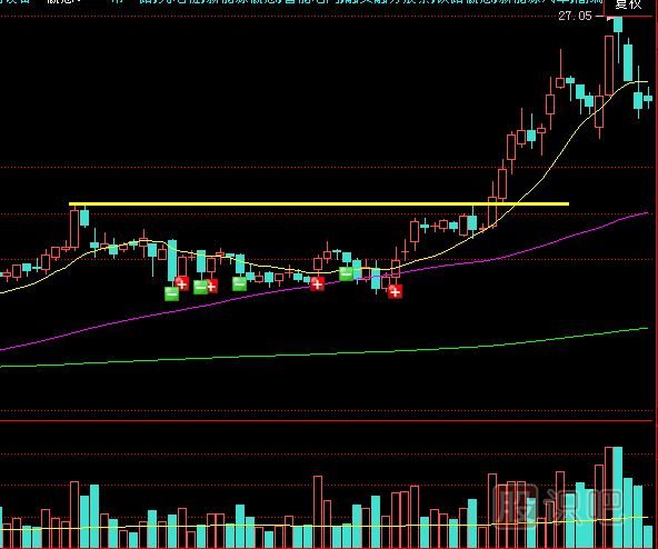 如何分析久盤(pán)后突然放量突破是真是假？