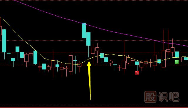 <a href=http://www.jctcp6.com/GPRM/sy/1160.html target=_blank class=infotextkey>散戶</a>如何分析<a href=http://www.jctcp6.com/GPRM/zs/3692.html target=_blank class=infotextkey>主力</a>在K線上的騙線手段？
