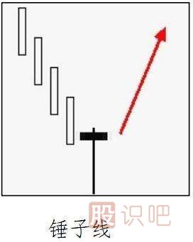 常見的<a href=http://www.jctcp6.com/GPRM/sy/1743.html target=_blank class=infotextkey>反轉(zhuǎn)</a>K線形態(tài)有哪些