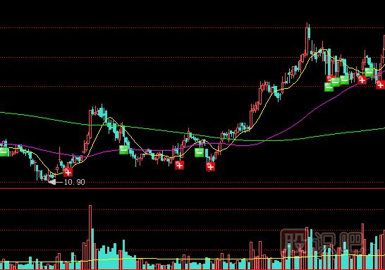 教您如何分析放巨量的股票走勢