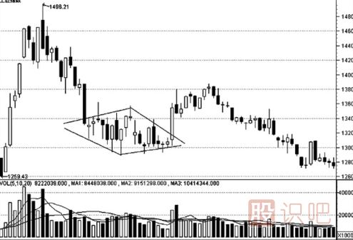 <a href=http://www.jctcp6.com/jsfx/K/ target=_blank class=infotextkey>K線</a>形態(tài)的最佳買賣點(diǎn)（圖解）