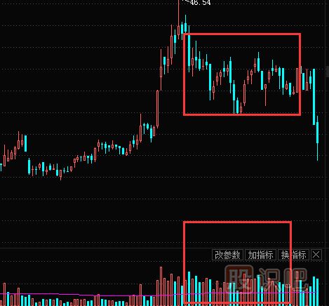 股票賣出技巧錦集-經(jīng)典中的經(jīng)典
