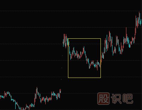 洗盤是什么意思,股票洗盤的多種K線形態(tài)（圖解）