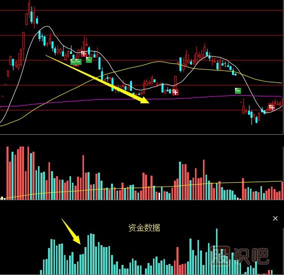 影響股票的走勢與漲跌關(guān)鍵因素是什么？