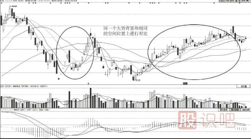 如何從<a href=http://www.jctcp6.com/jsfx/pk/ target=_blank class=infotextkey><a href=http://www.jctcp6.com/GPRM/sy/937.html target=_blank class=infotextkey>盤口</a></a>分辨主力的強弱