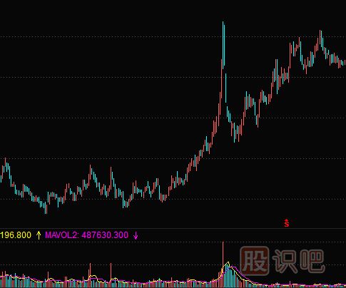 換手率怎么看-換手率看法詳細介紹