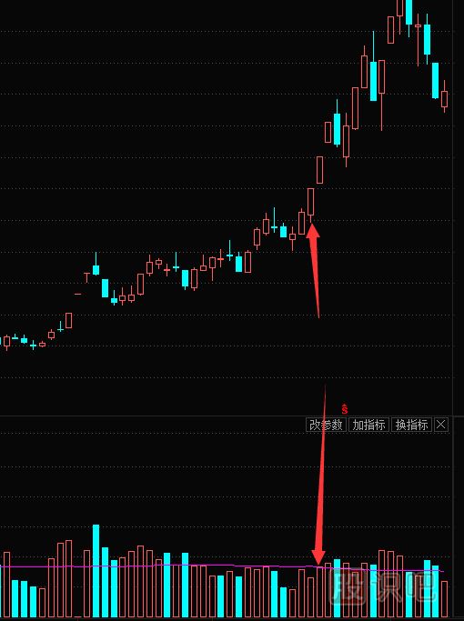 縮量漲停的原理-縮量漲停意味著什么？縮量漲停是好是壞？
