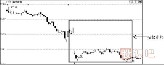 分紅派息股的短線機(jī)會-分紅派息短線選股技巧