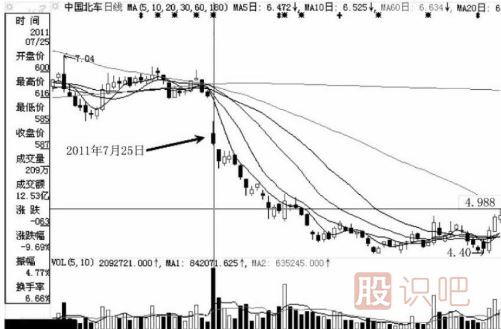 注意了！遇到這幾種跌停板必須賣出股票