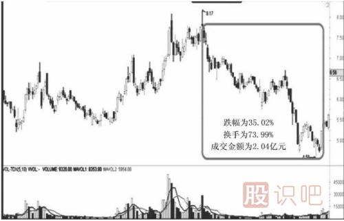 遇到跌停板后我們應(yīng)該如何操作？