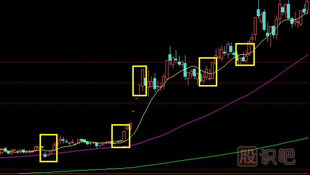 短線追漲的K線技術(shù)形態(tài)-大象吞蛇