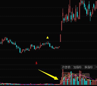 如何從縮量狀態(tài)的股票中發(fā)現(xiàn)短線(xiàn)交易機(jī)會(huì)