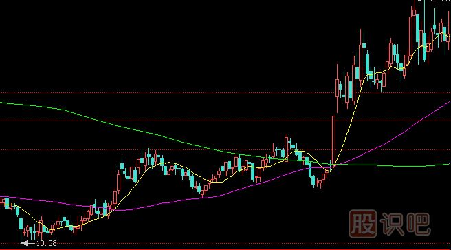 如何分析消息對股票走勢的影響