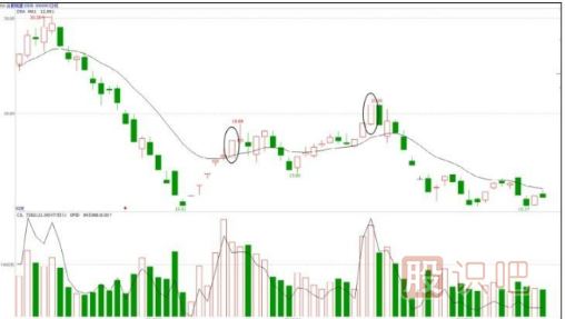 主力機(jī)構(gòu)是怎么買(mǎi)賣股票的