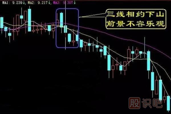 股票賣出技巧-經(jīng)典技術(shù)圖解