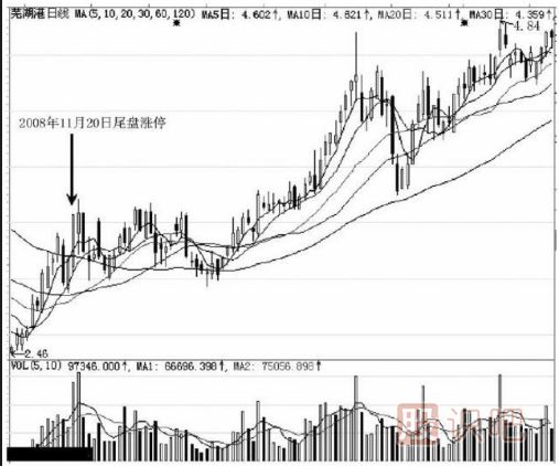 實(shí)戰(zhàn)中如何應(yīng)對(duì)主力的尾盤拉升出貨手法