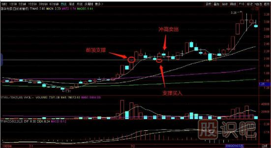 今天和大家談?wù)劰善钡闹钨I入法