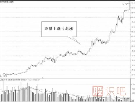 從縮量的股票中尋找短線機(jī)會-縮量<a href=http://www.jctcp6.com/cgjq/xg/ target=_blank class=infotextkey>選股</a>法