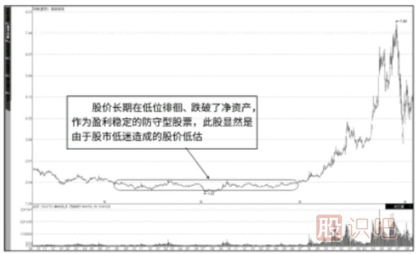 基本面的價(jià)值投資的<a href=http://www.jctcp6.com/jsfx/ target=_blank class=infotextkey>技術(shù)分析</a>法-“當(dāng)前價(jià)值”與“潛在價(jià)值”