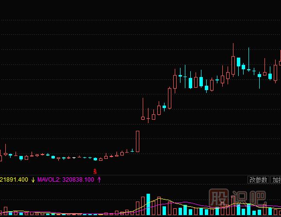 周k線圖怎么看-加強(qiáng)對(duì)周K線形態(tài)的運(yùn)用