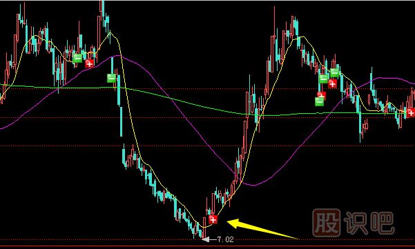 持續(xù)暴跌的股票如何精準(zhǔn)抄底？