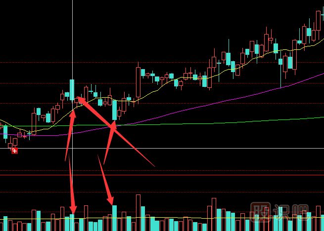主力莊家是如何震倉嚇唬散戶的？莊家的五種震倉方式