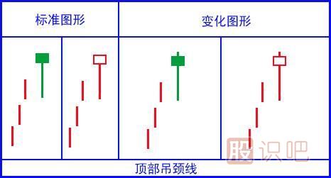 吊頸線<a href=http://www.jctcp6.com/jszb/K/ target=_blank class=infotextkey>K線圖</a>的<a href=http://www.jctcp6.com/cgjq/zs/ target=_blank class=infotextkey><a href=http://www.jctcp6.com/GPRM/sy/927.html target=_blank class=infotextkey>止損</a></a>策略