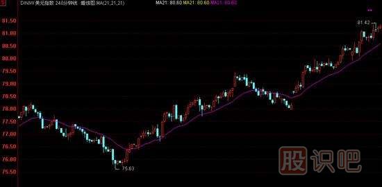 K線實(shí)戰(zhàn)口訣：平臺(tái)突破氣勢強(qiáng)，辨清形態(tài)待上漲