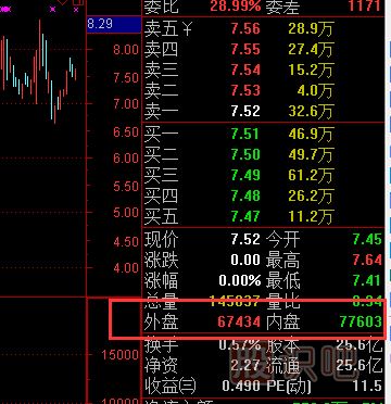 從股票的盤口特征發(fā)現(xiàn)中線好股票