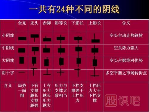 K線圖基礎知識-怎么看K線圖-K線圖入門