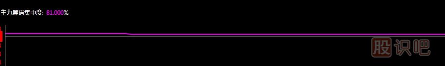 看透<a href=http://www.jctcp6.com/GPRM/zs/3692.html target=_blank class=infotextkey>主力</a>持股<a href=http://www.jctcp6.com/GPRM/sy/1615.html target=_blank class=infotextkey><a href=http://www.jctcp6.com/GPRM/sy/1788.html target=_blank class=infotextkey>籌碼集中</a>度</a>，輕輕松松選出主力控盤股票