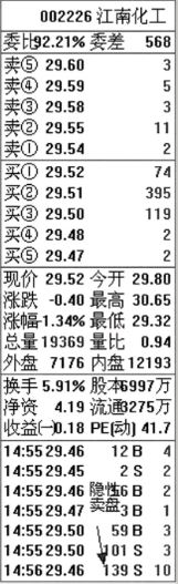 如何看盤口的買賣盤？什么是主動的隱性買賣盤