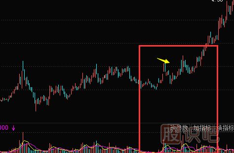 莊家洗盤手法-放下下跌洗盤形態(tài)（圖解）
