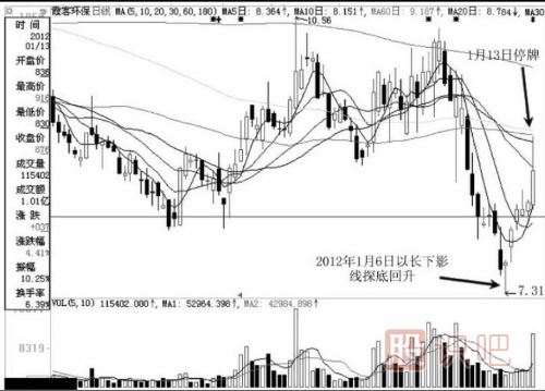 分時圖中遇到高位跳水走勢應(yīng)該如何應(yīng)對？