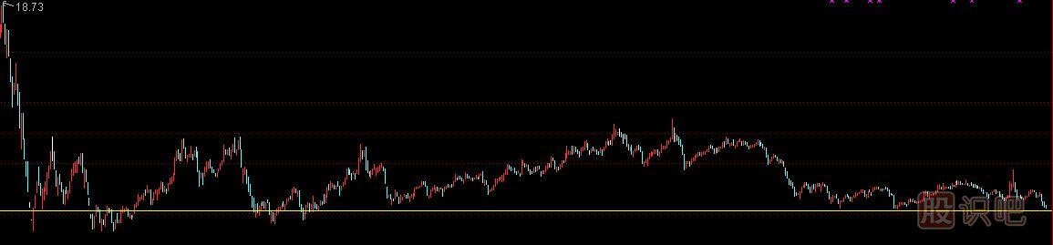 如何判斷股票的底部特征,股票<a href=http://www.jctcp6.com/GPRM/sy/778.html target=_blank class=infotextkey>抄底</a>方法,股票見底分析方法