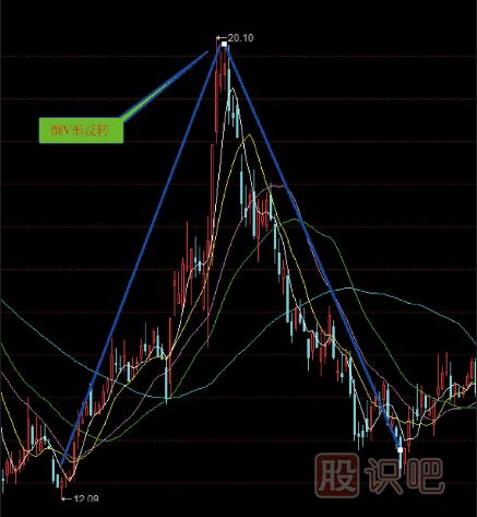 股票組合<a href=http://www.jctcp6.com/jsfx/K/ target=_blank class=infotextkey>K線</a>圖買賣點(diǎn)（圖解）
