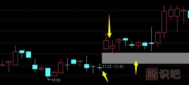 在股市中最常見的六種買進(jìn)K線圖形態(tài)