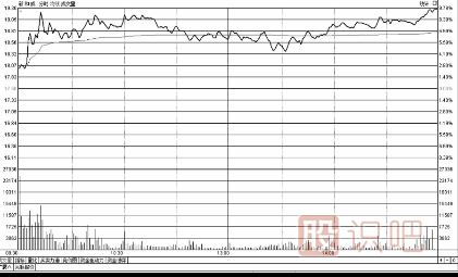 股票盤口知識-如何分析盤口走勢及盤口高開走勢