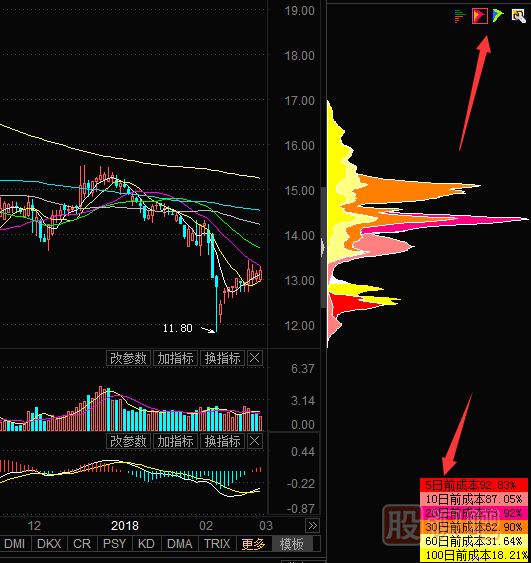 股票看籌碼分布圖的指標(biāo)是怎么打開的