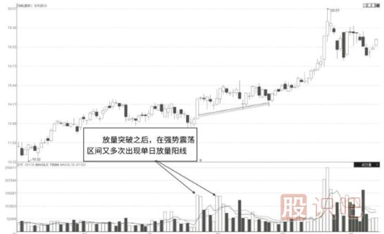 怎么看股票是不是有主力在吸籌建倉？主力吸籌的特征有哪些？
