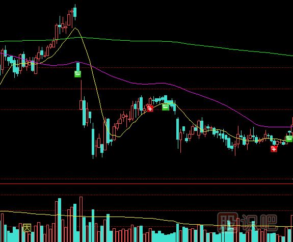 怎么理解縮量上漲與縮量下跌的股票？