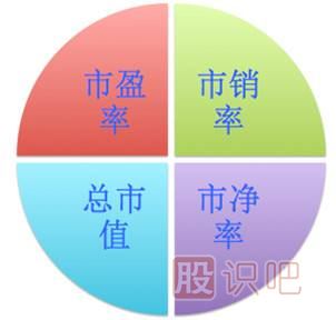 上市公司的基本面情況分析-炒股入門知識(shí)