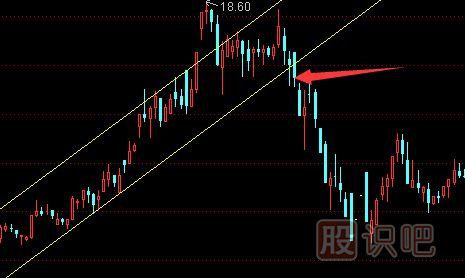 從突破的時間判斷股價(jià)是不是有效突破