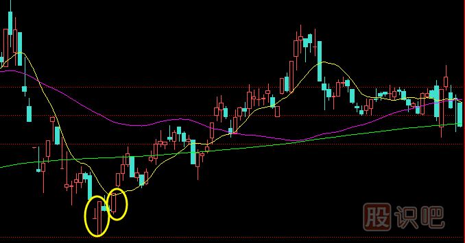 底部<a href=http://www.jctcp6.com/jszb/K/ target=_blank class=infotextkey>K線圖</a>形態(tài)-搖櫓底部線