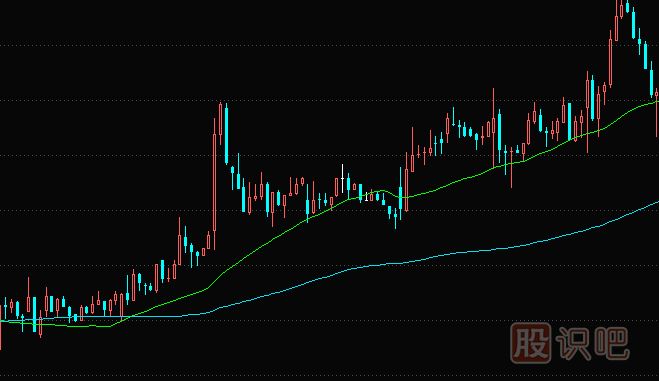 30分鐘k線圖走勢使用技巧-30分鐘k線的超級短線戰(zhàn)法
