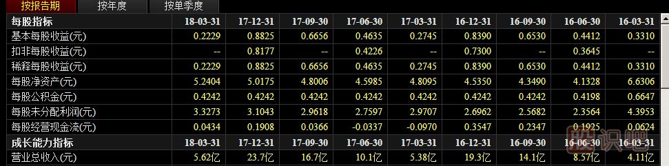 什么是股票基本面？如何分析基本面？炒股入門知識(shí)