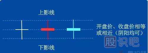 -十字線的應用技巧